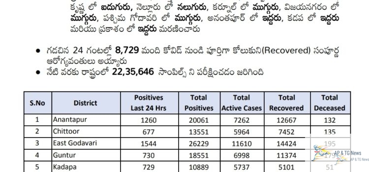 Details of COVID19 cases in 05-08-2019 AP