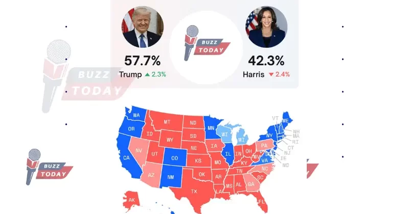 Polymarket Prediction Trump Leads Harris in 2024 Election Analysis