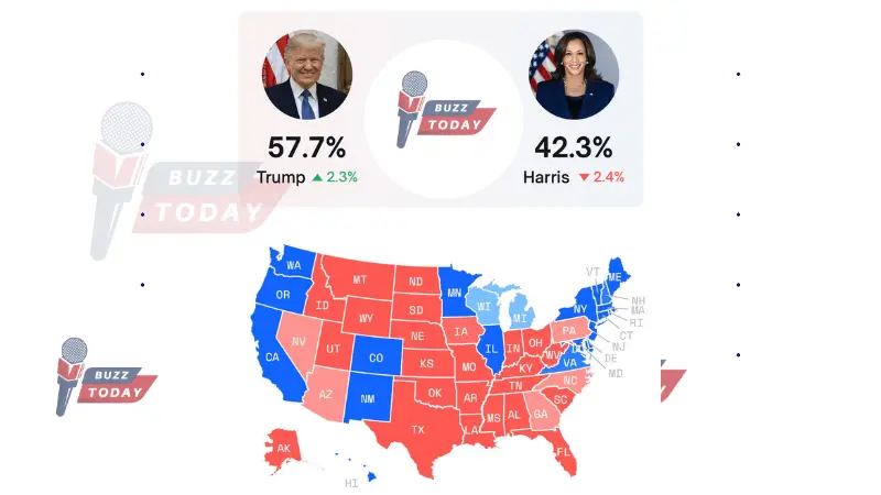 Polymarket Prediction Trump Leads Harris in 2024 Election Analysis