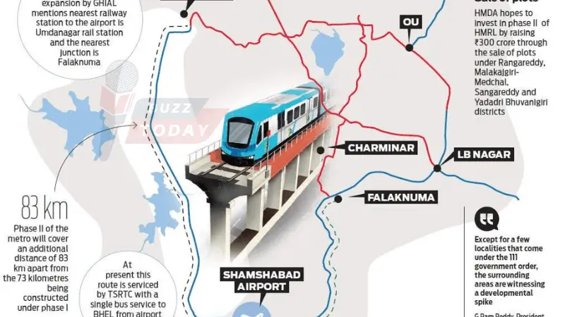 hyderabad-metro-expansion-airport-connectivity